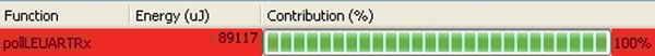 Function energy consumption Figure 10: Function energy consumption.
